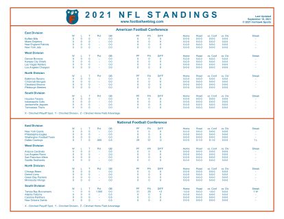 2021 standings nfl|NFL standings 2021 schedule.